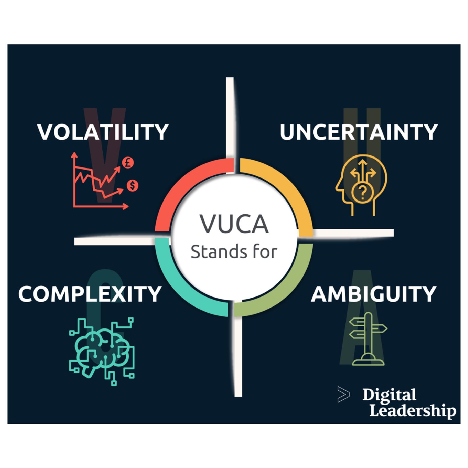 VUCA: Volatility, uncertainty, complexity & ambiguity