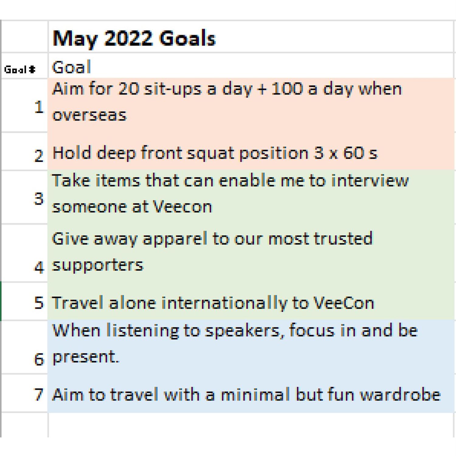 Juan's May Goals