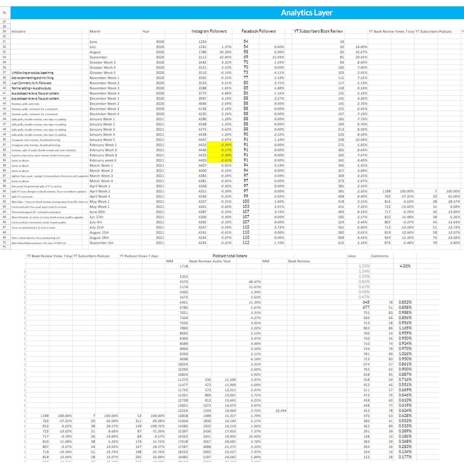 An error: tracking things that don't matter