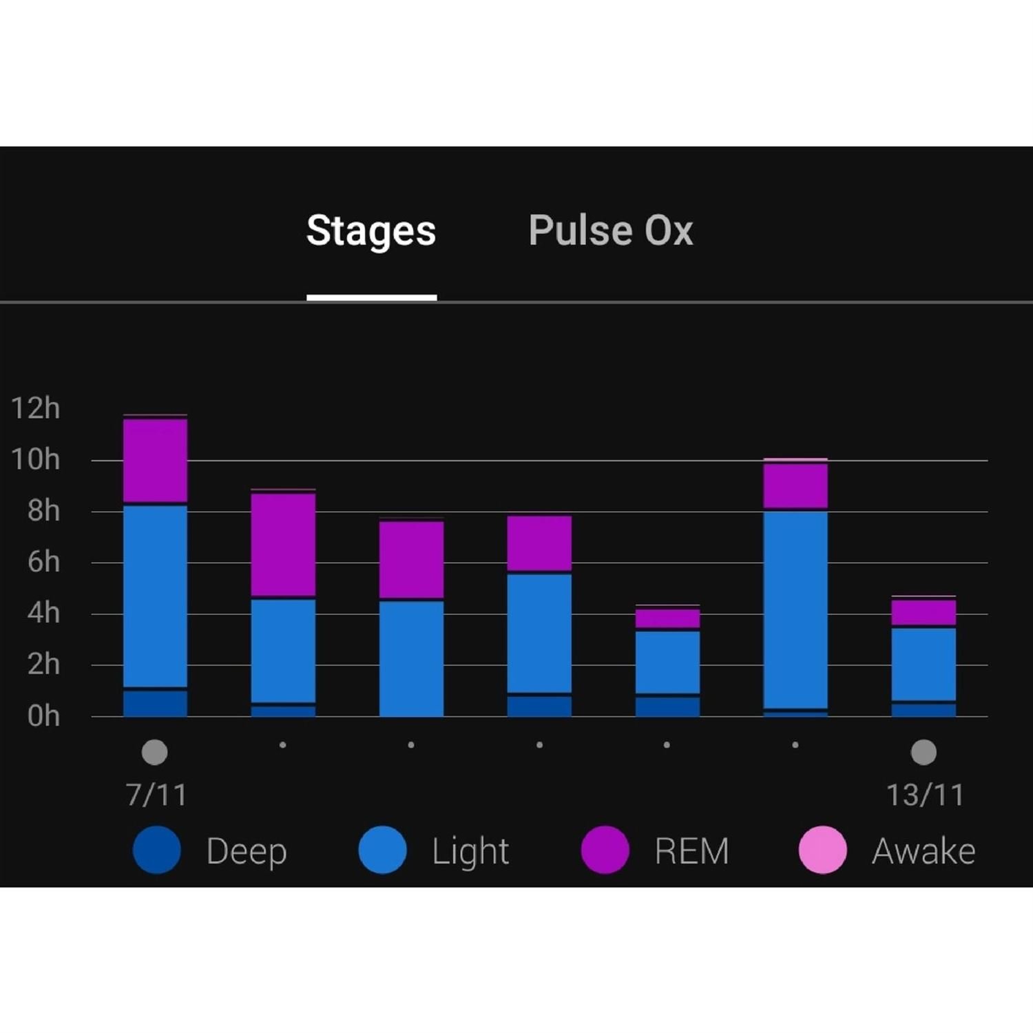 Sleep metrics