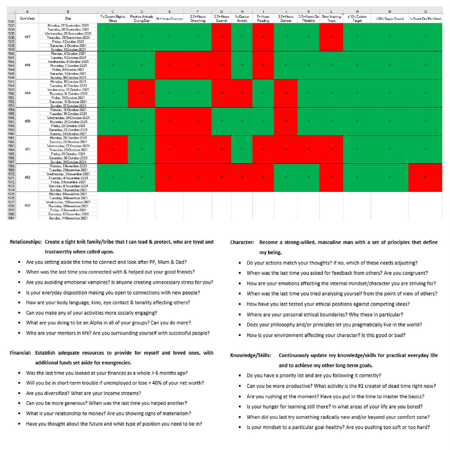 Qualitative metrics