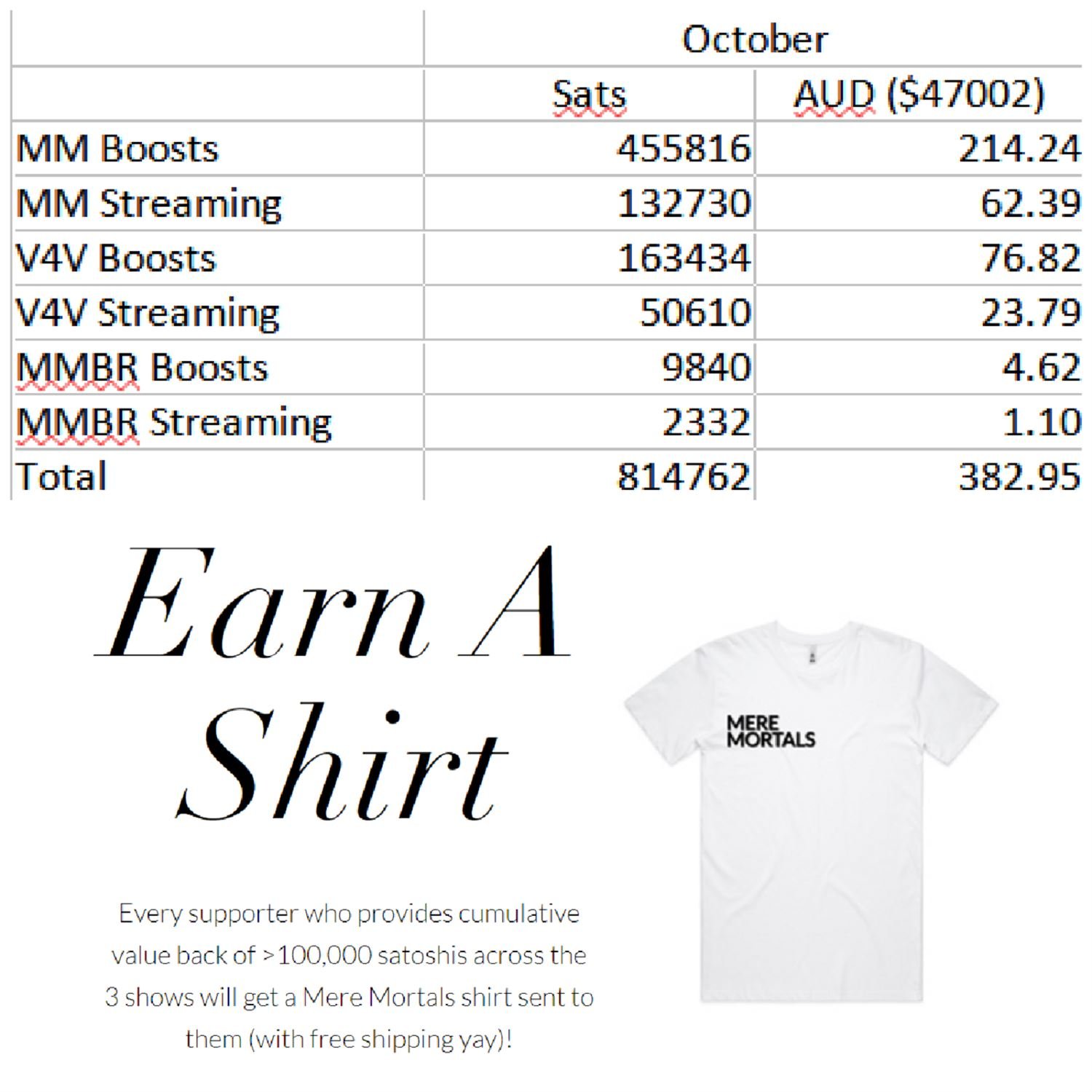 Monthly Support