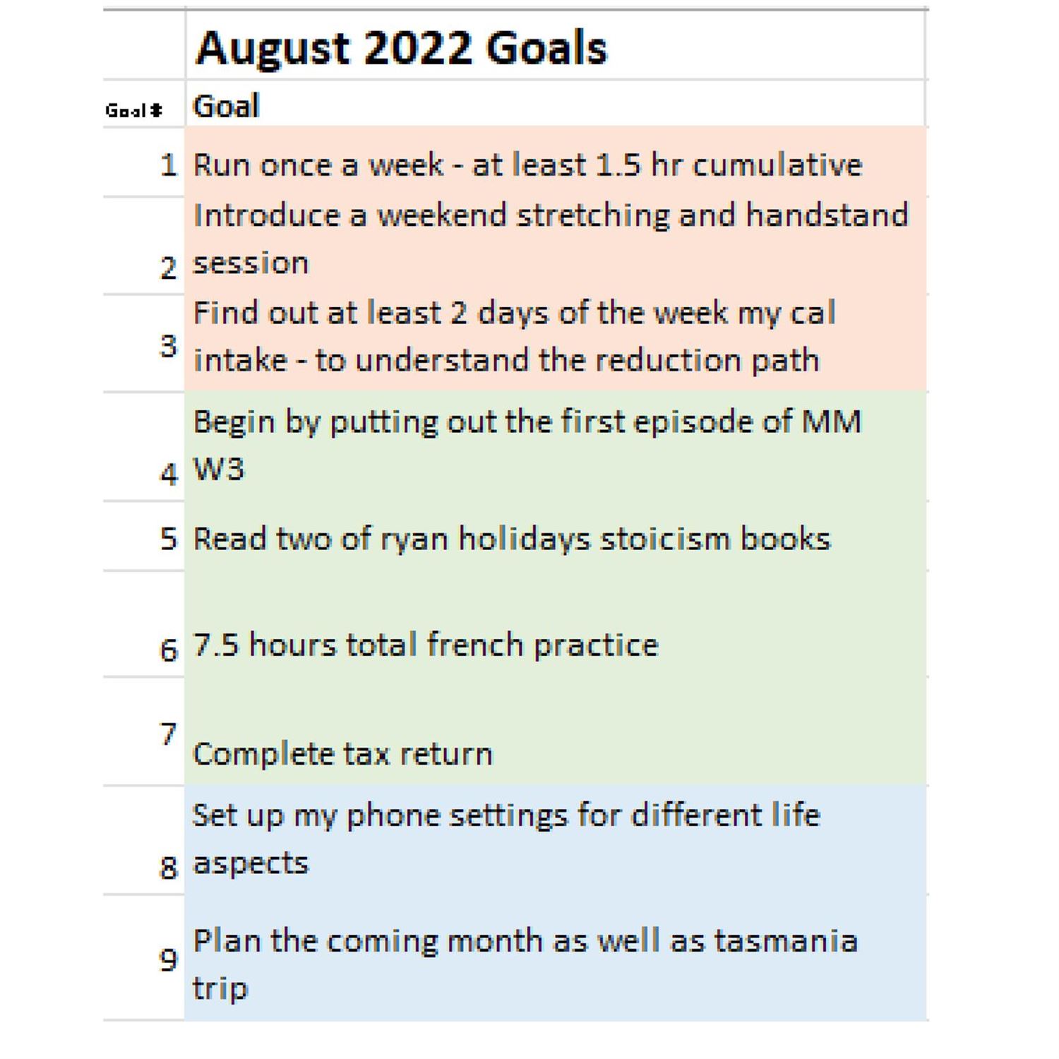 Juan's August Goals