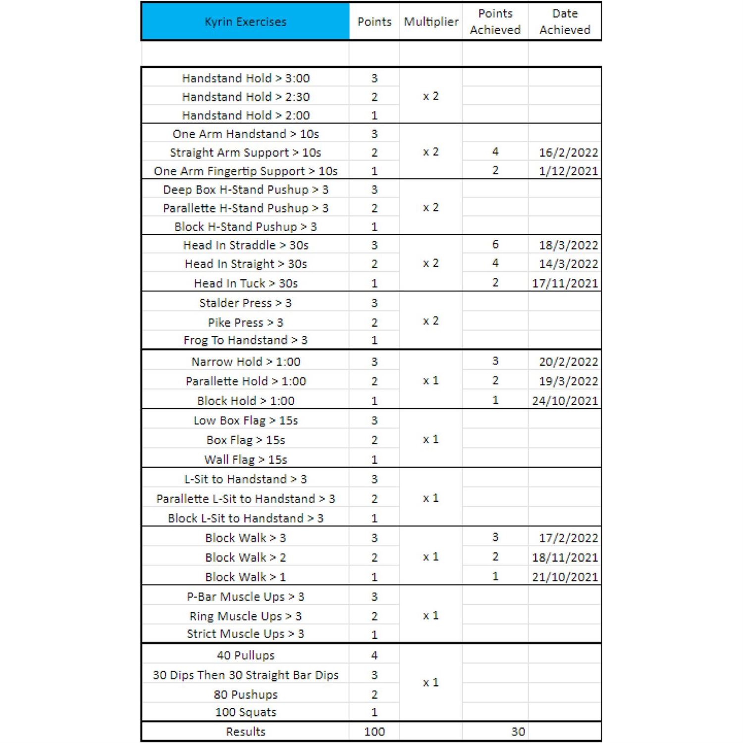 Fitness Challenge & V4V