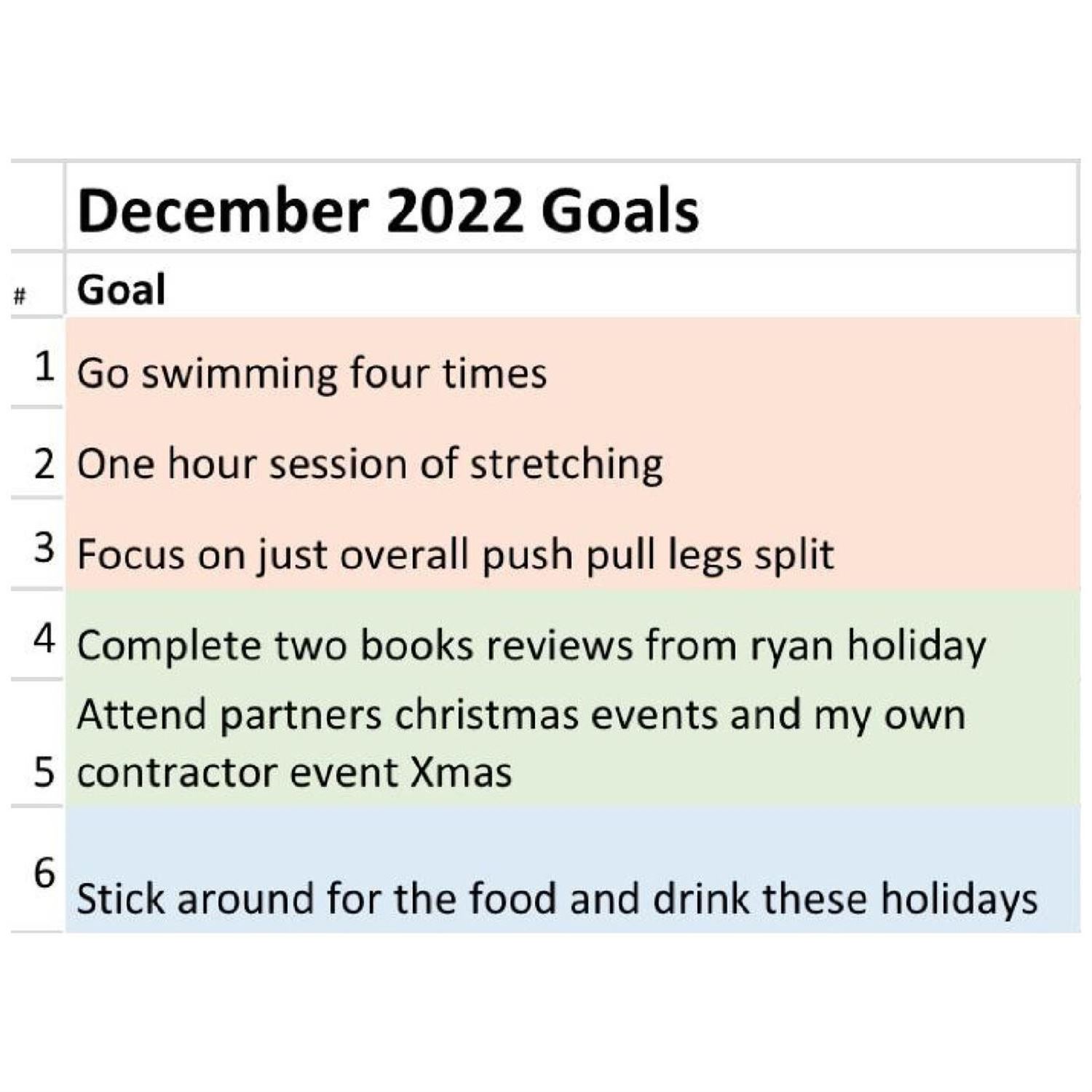 Juan's December Goals