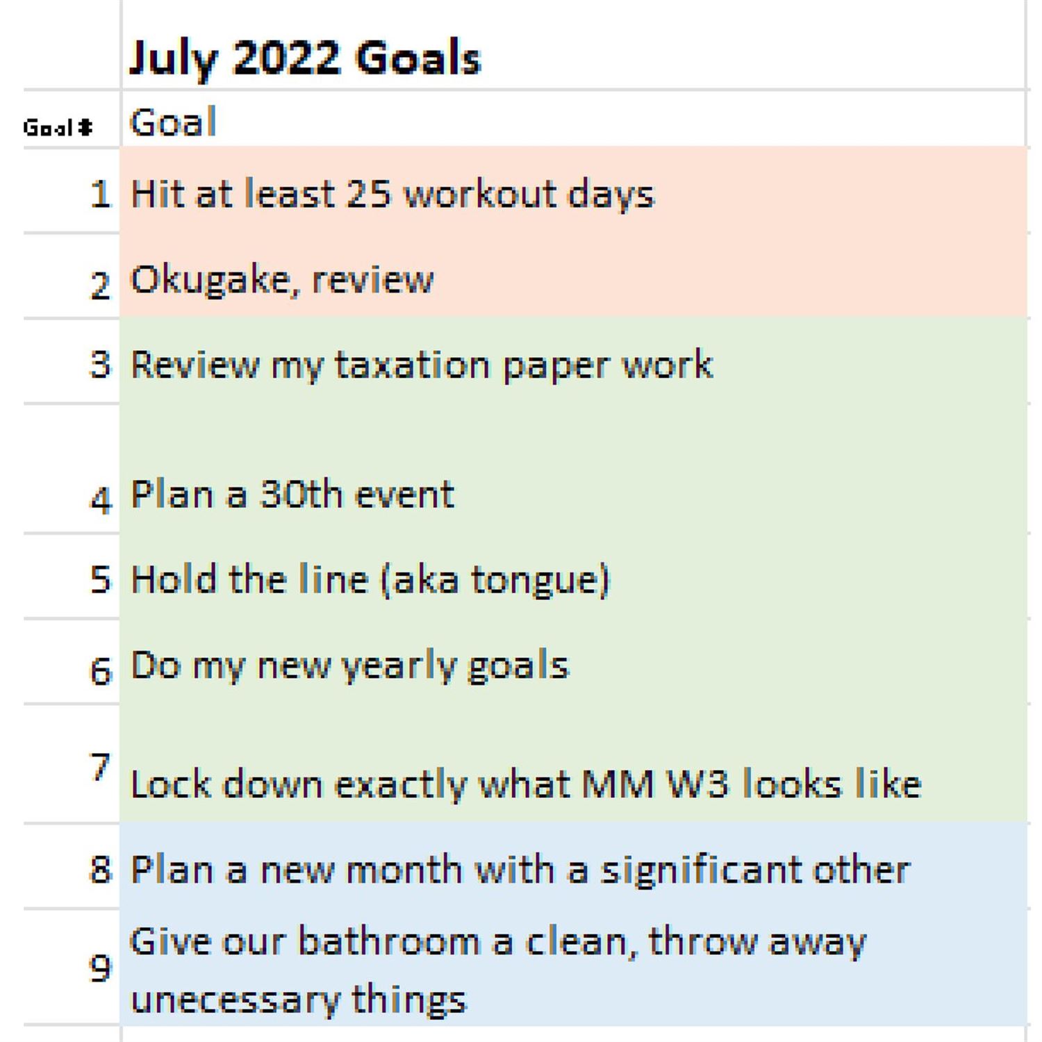 Juan's July Goals
