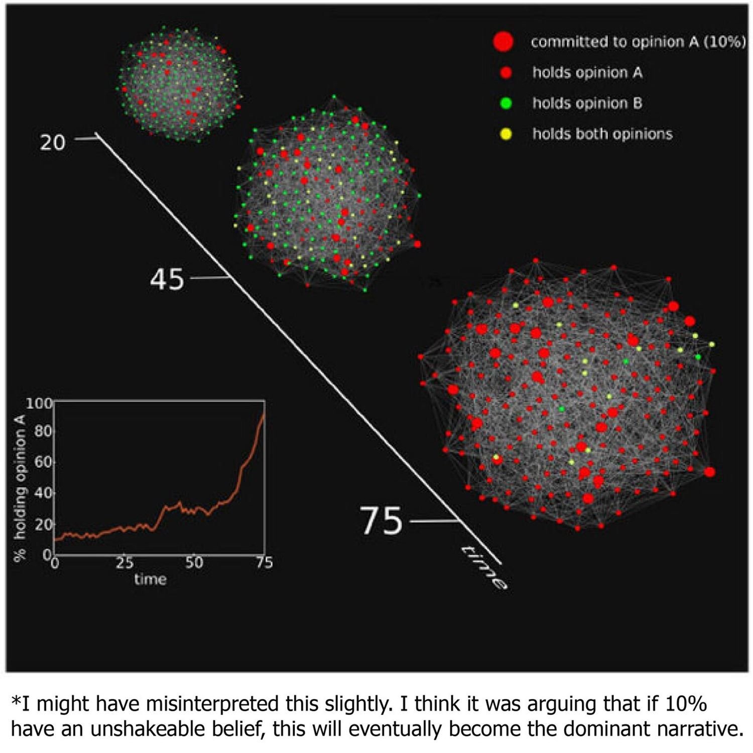 Covid misinformation and idea proliferation