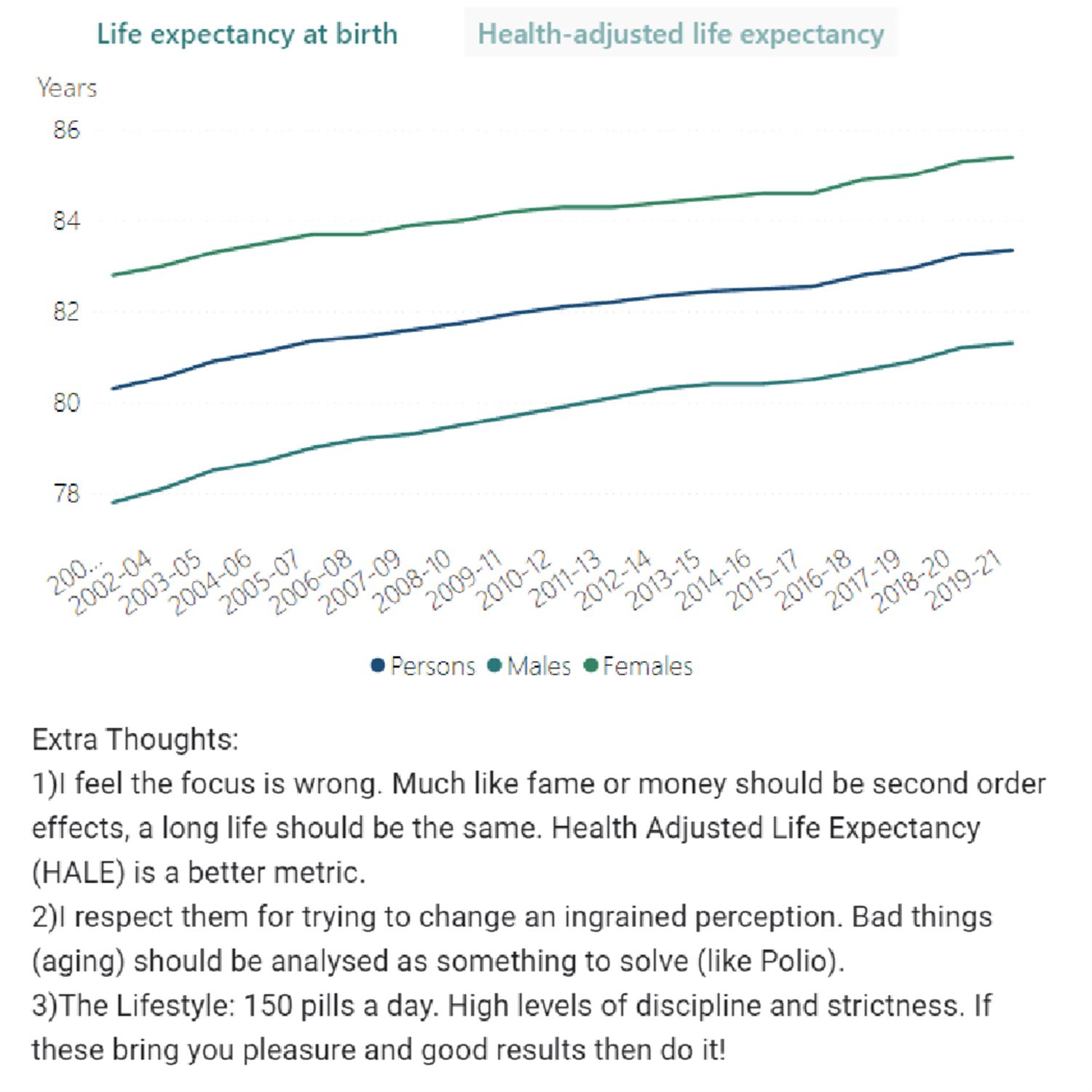 Health Adjusted Life Expectancy