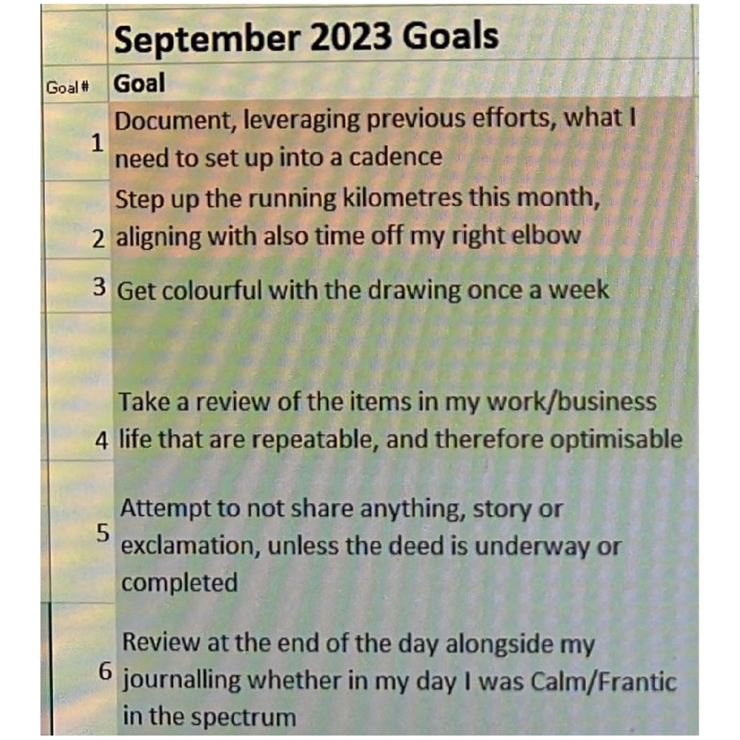 Juan's September 2023 goals