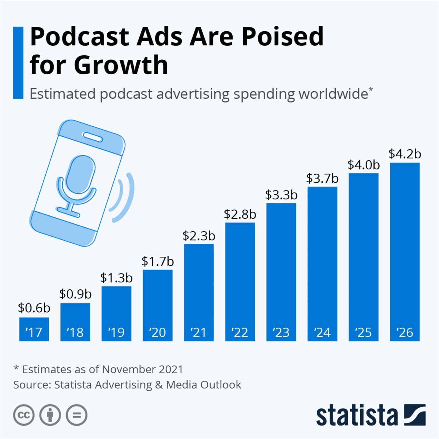 Is there a podcast industry?