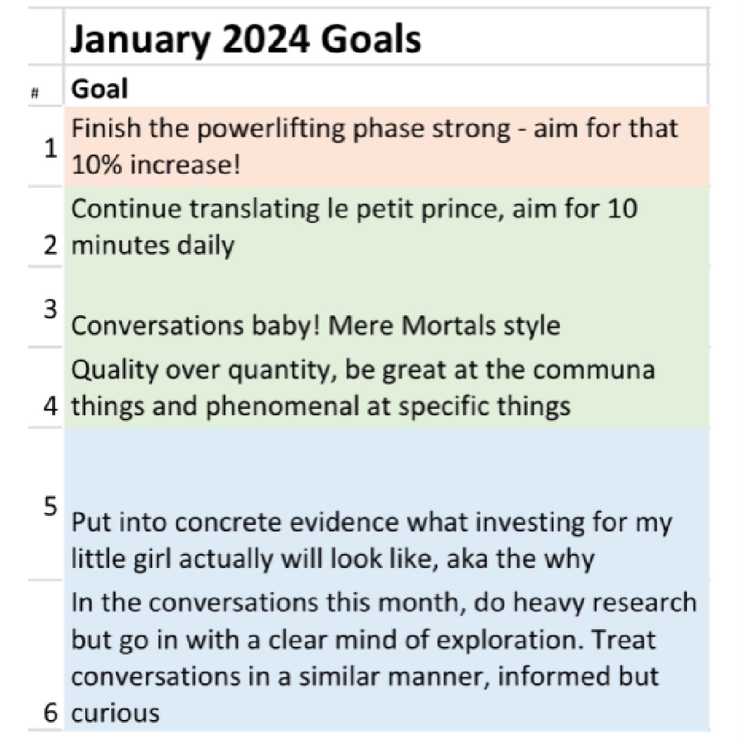 Juan's January 2024 Goals