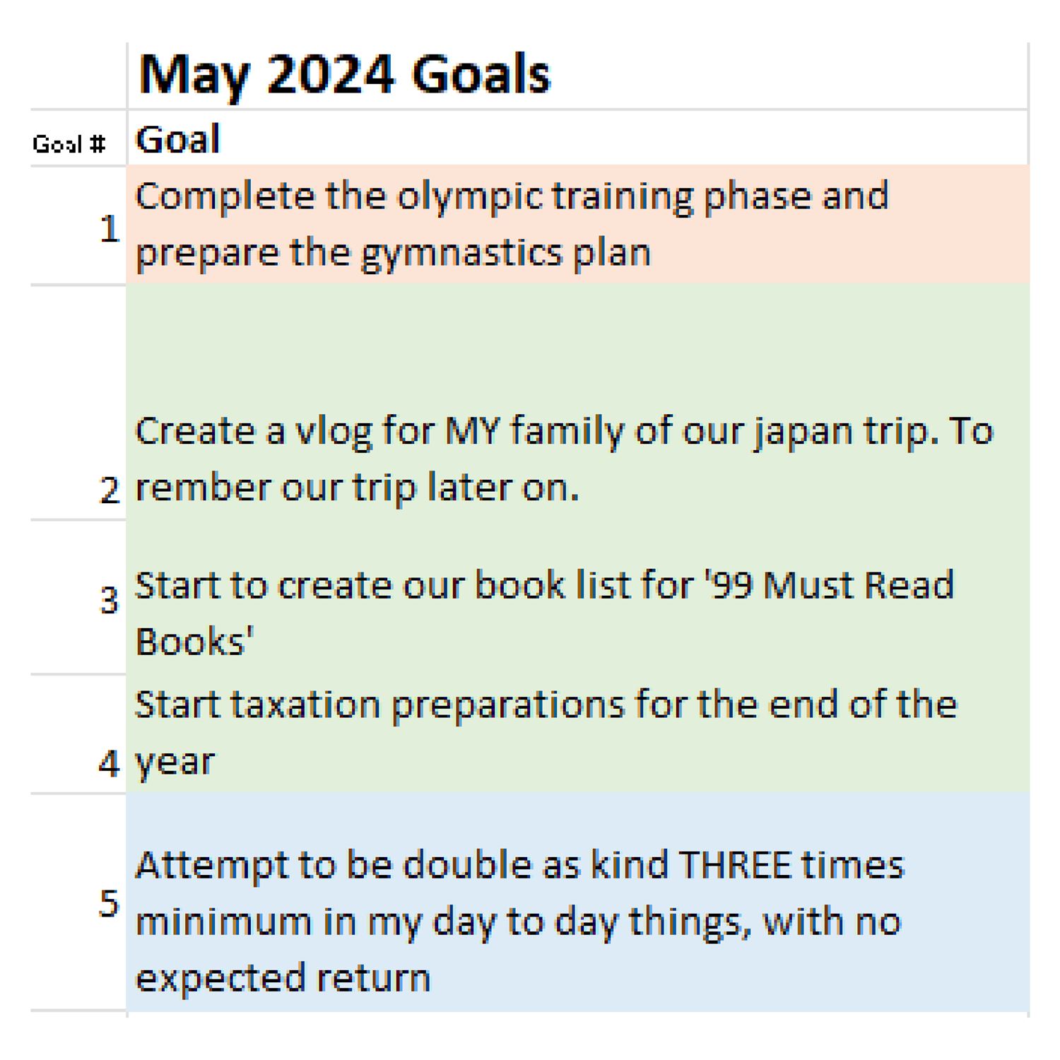 Juans May 2024 Goals