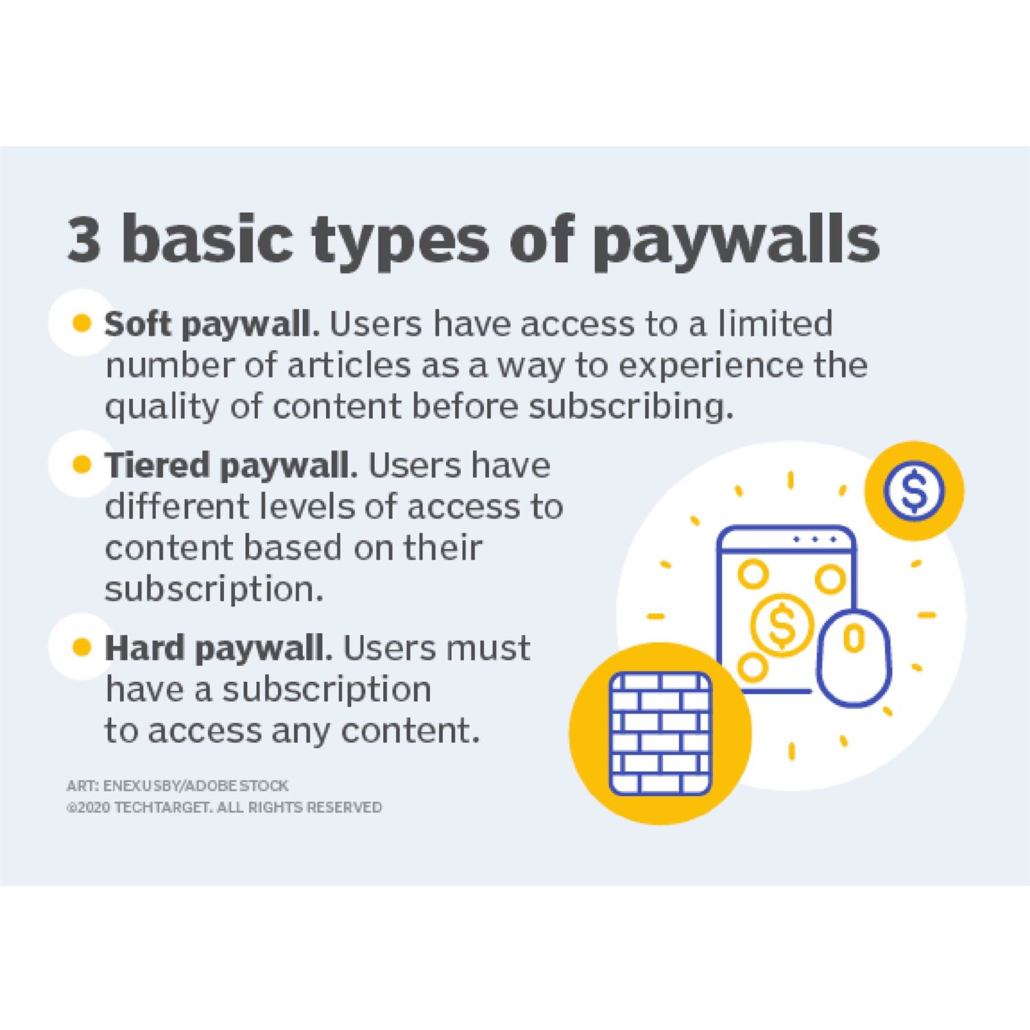 Paywall