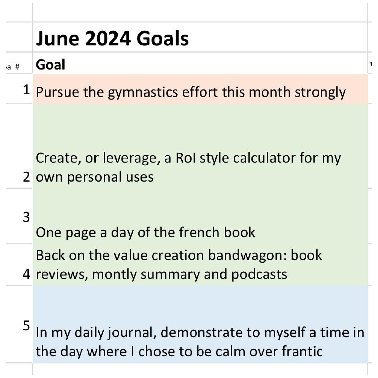 Juan's June 2024 Goals