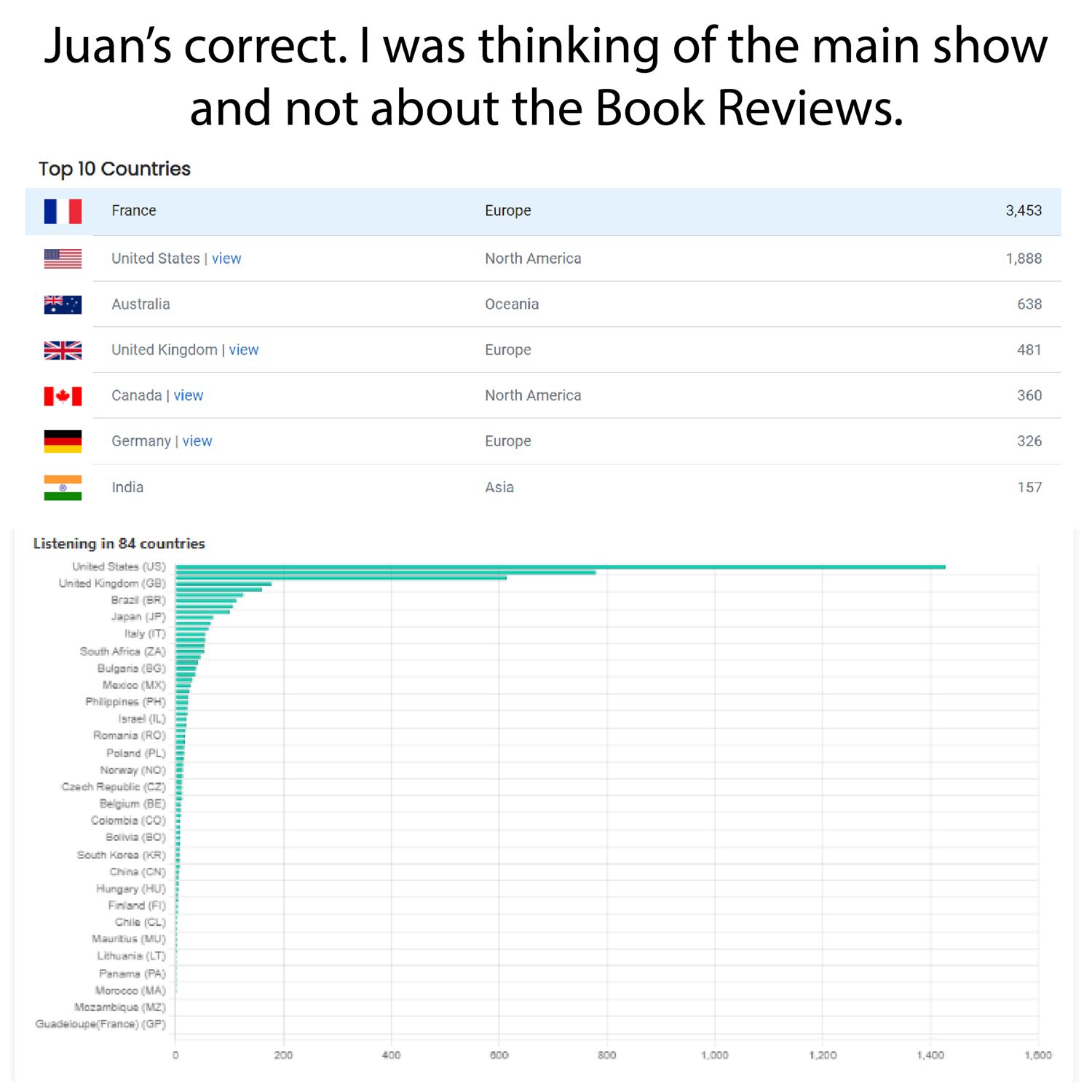 Where do people listen?