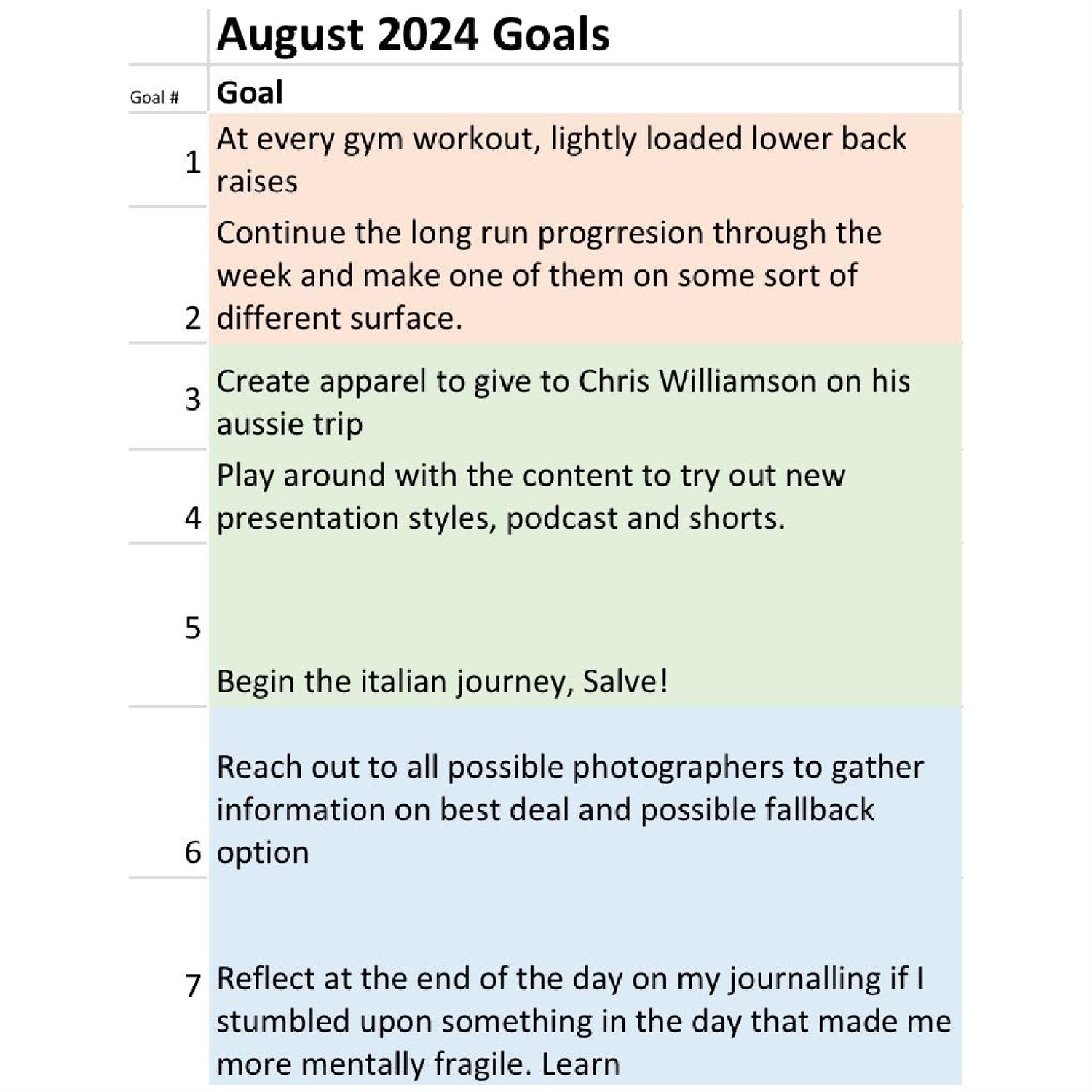 Juan's August 2024 Goals