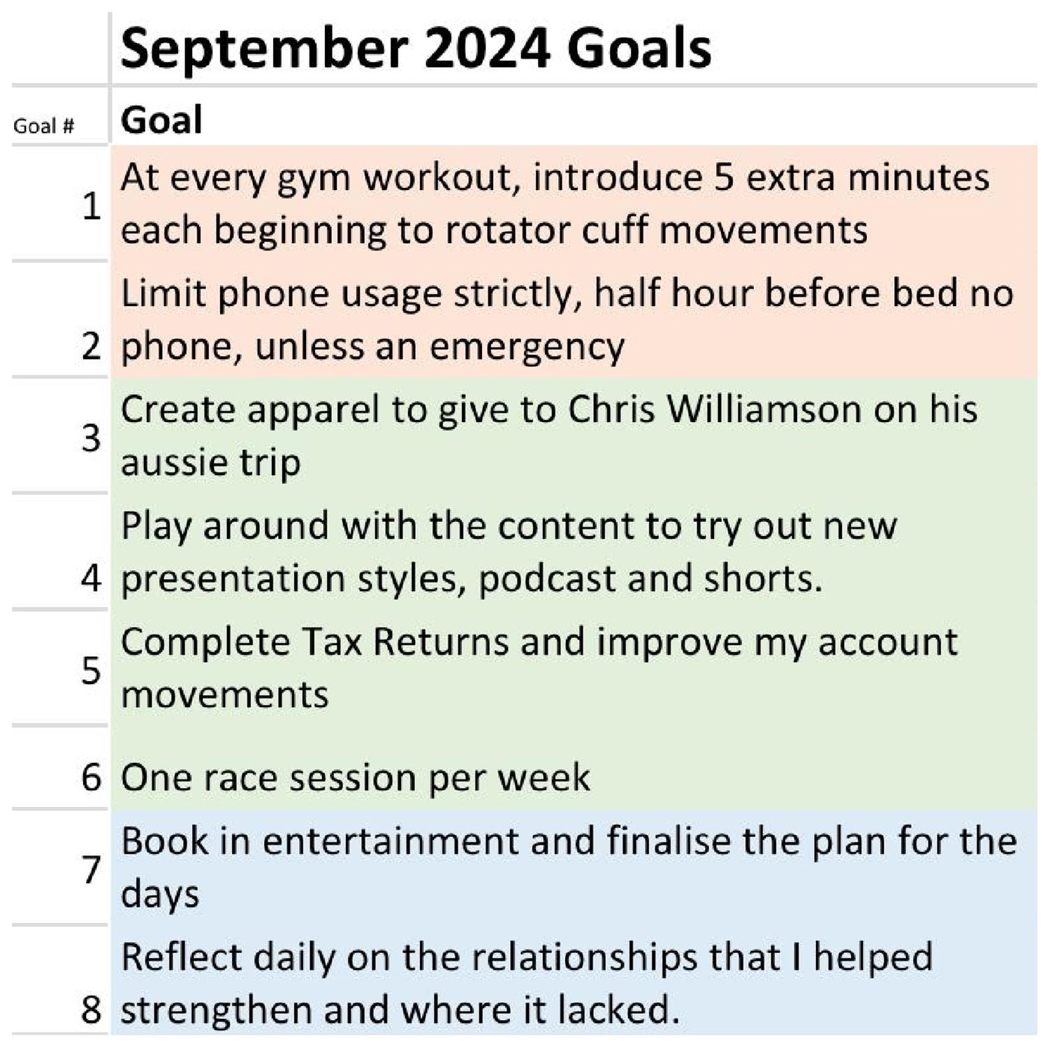 Juan's September 2024 Goals