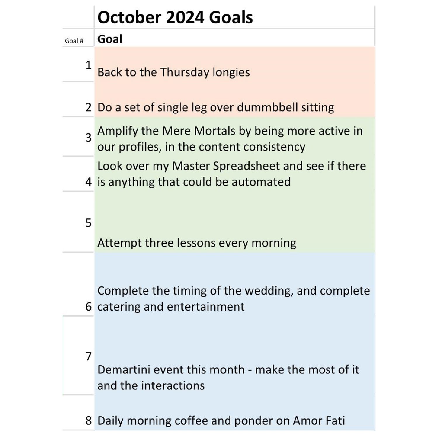 Juan's October 2024 Goals