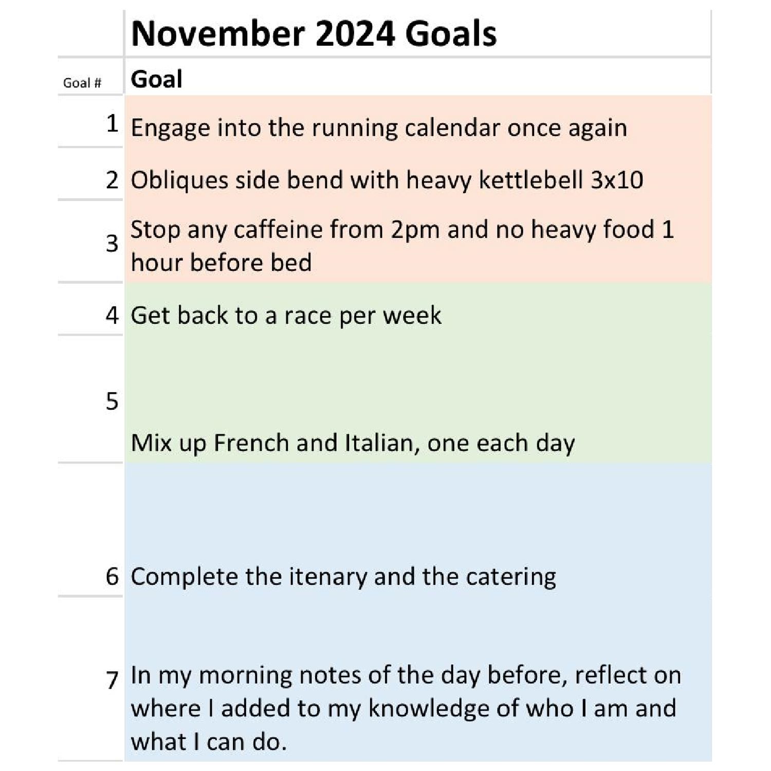 Juan's November 2024 Goals