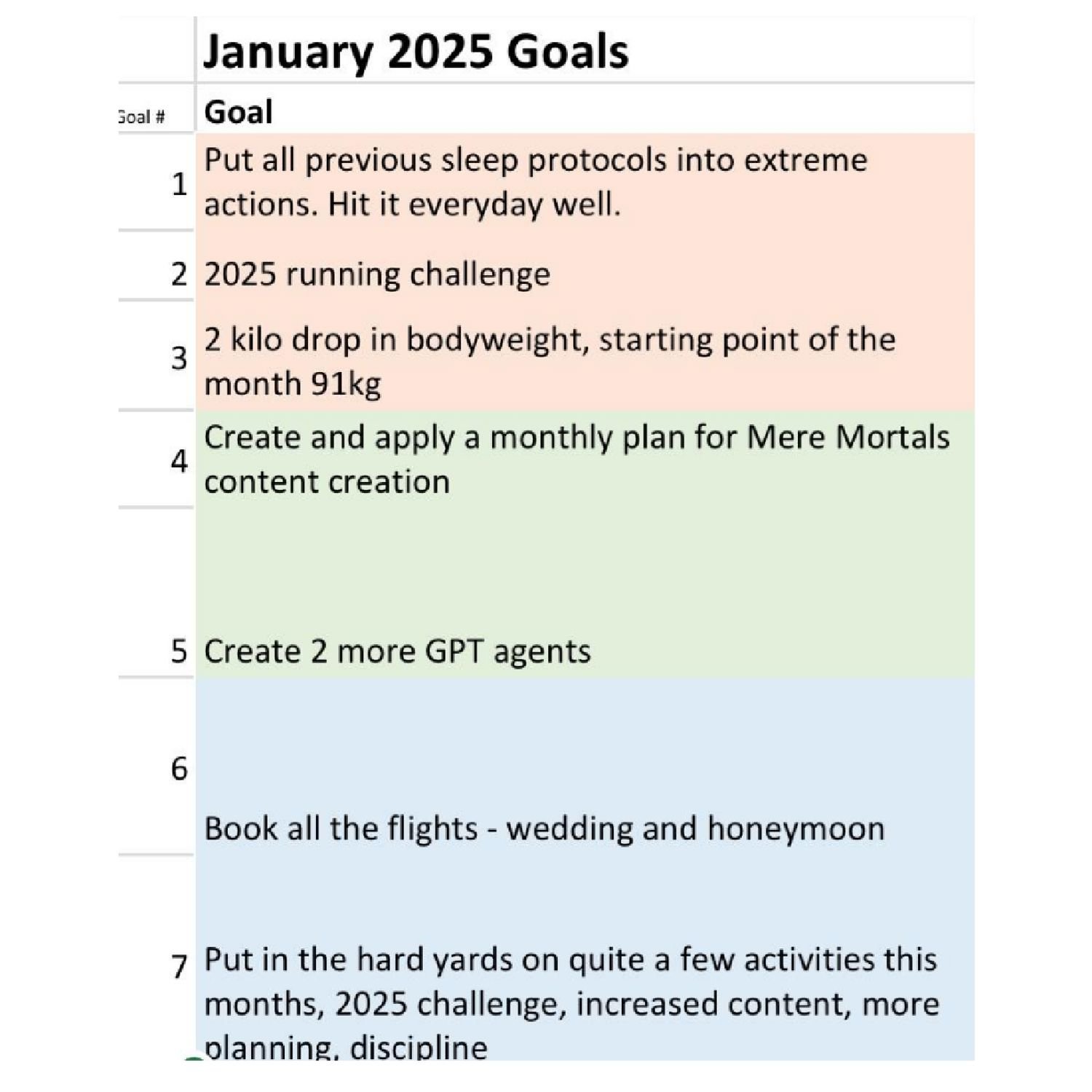 Juan's January 2025 Goals