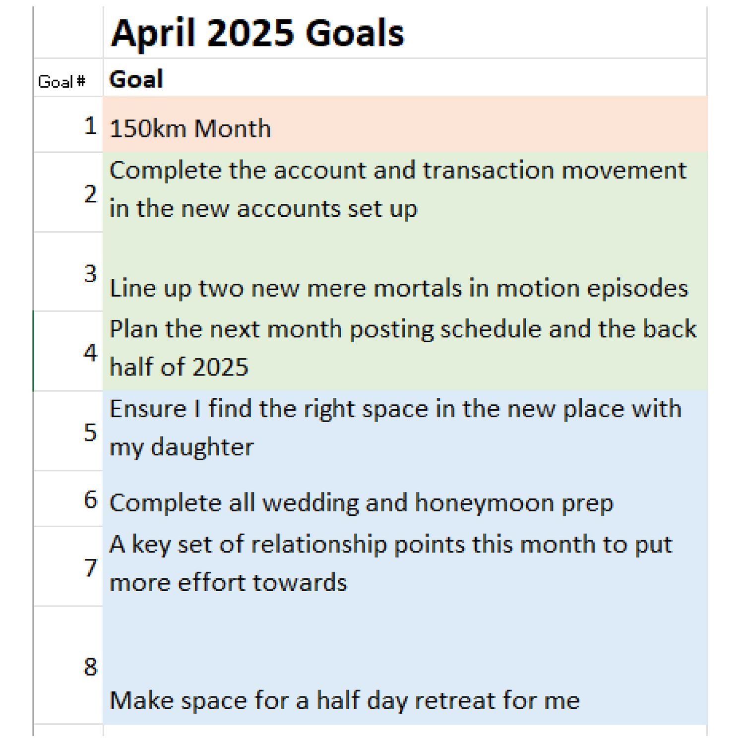Juan's April 2025 Recap