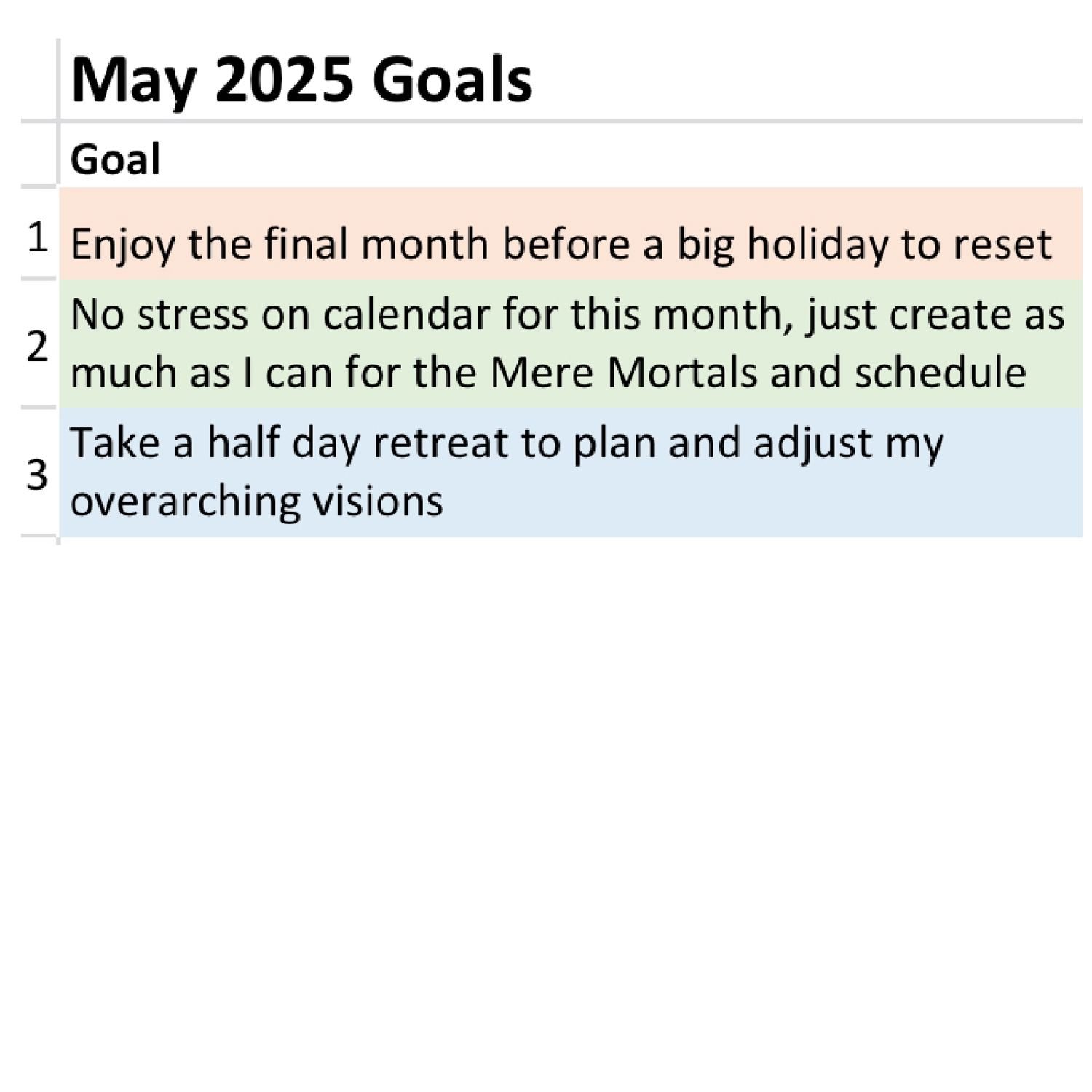 Juan's May 2025 Goals