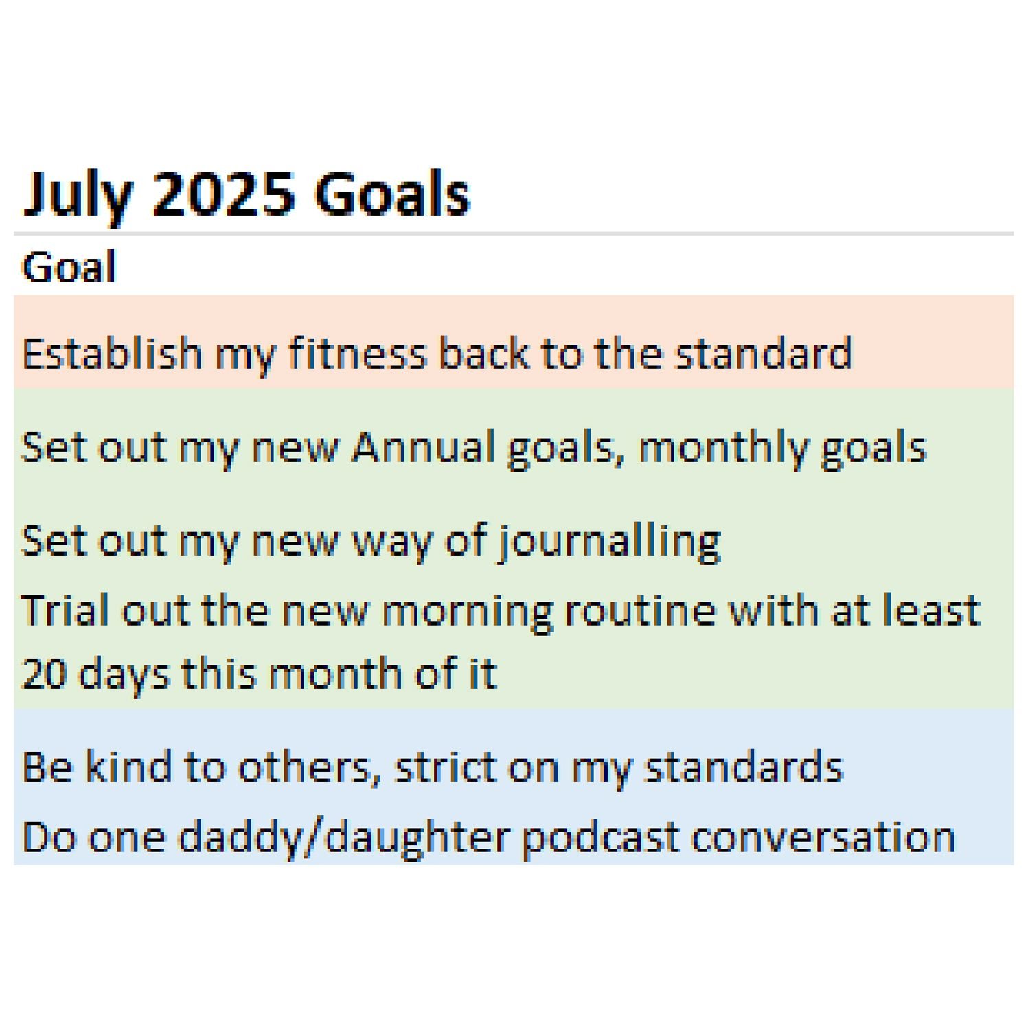 Juan's July 2025 Recap