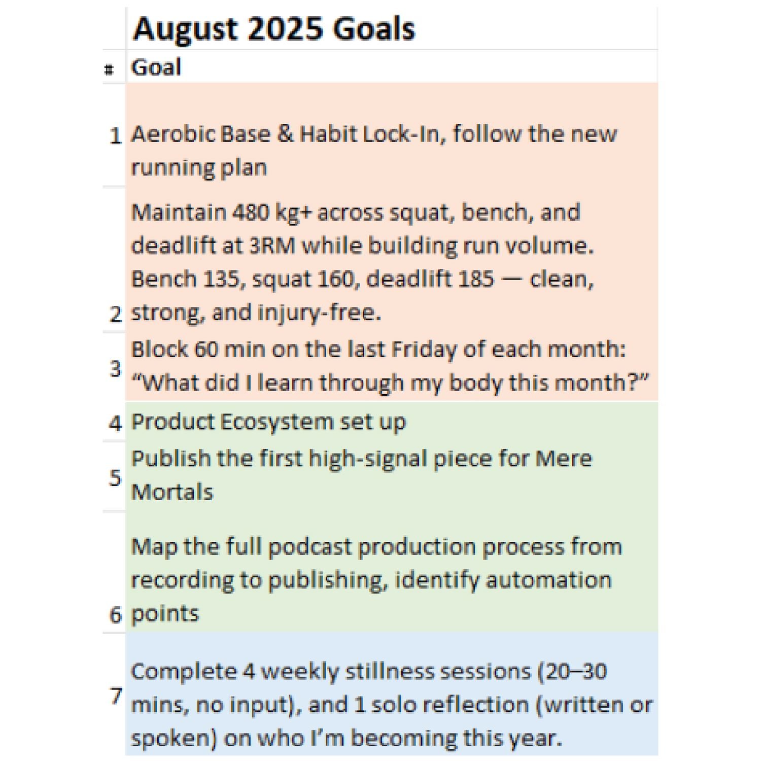 Juan's August 2025 Goals