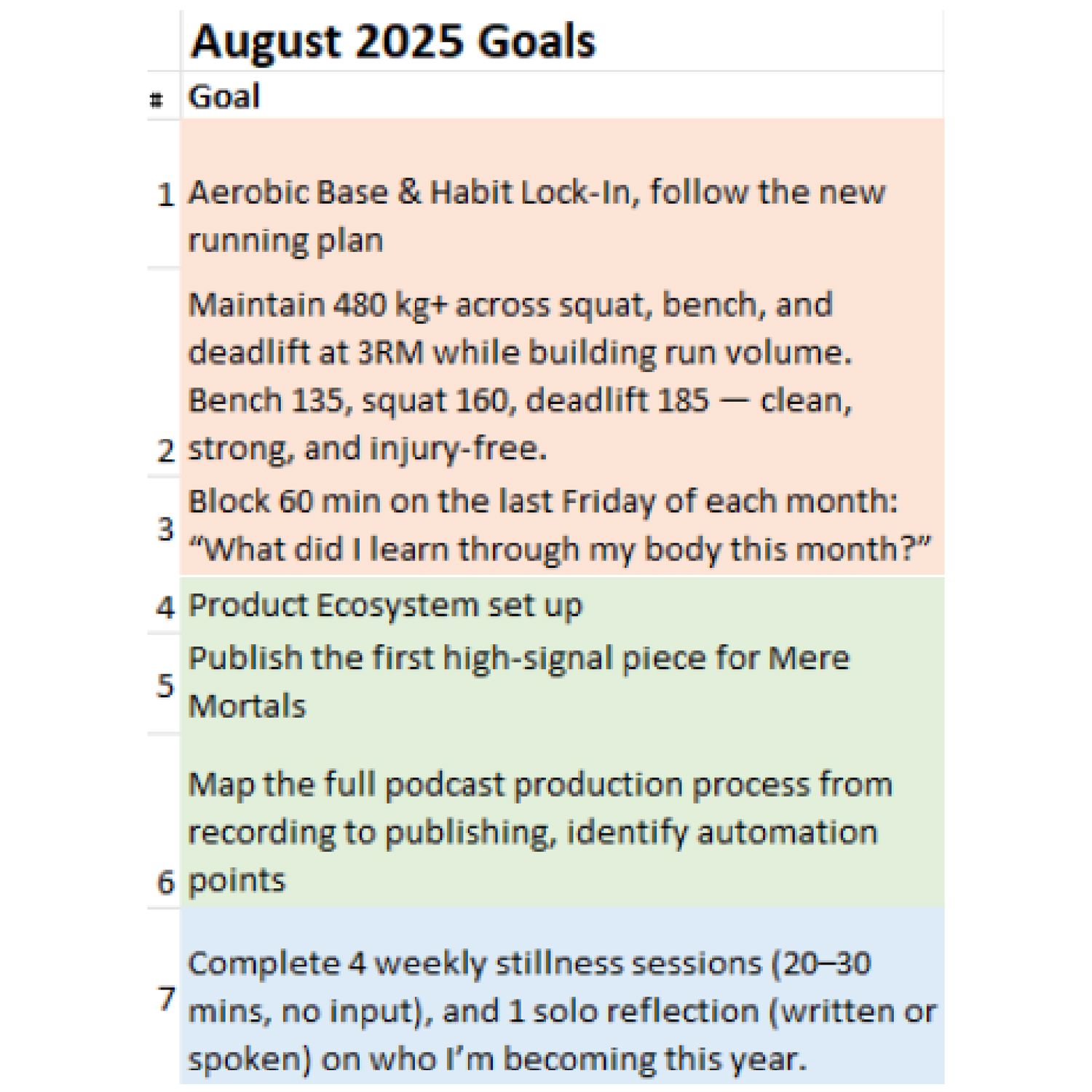 Juan's August 2025 Recap