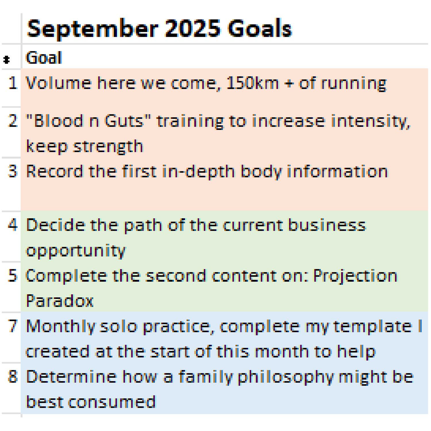 Juan's September 2025 Goals