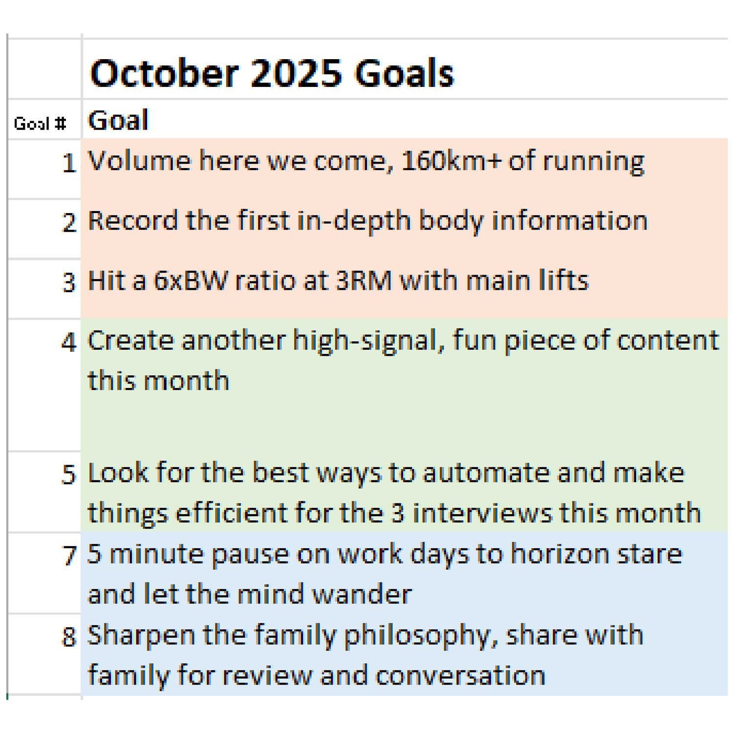 Juan's October 2025 Goals