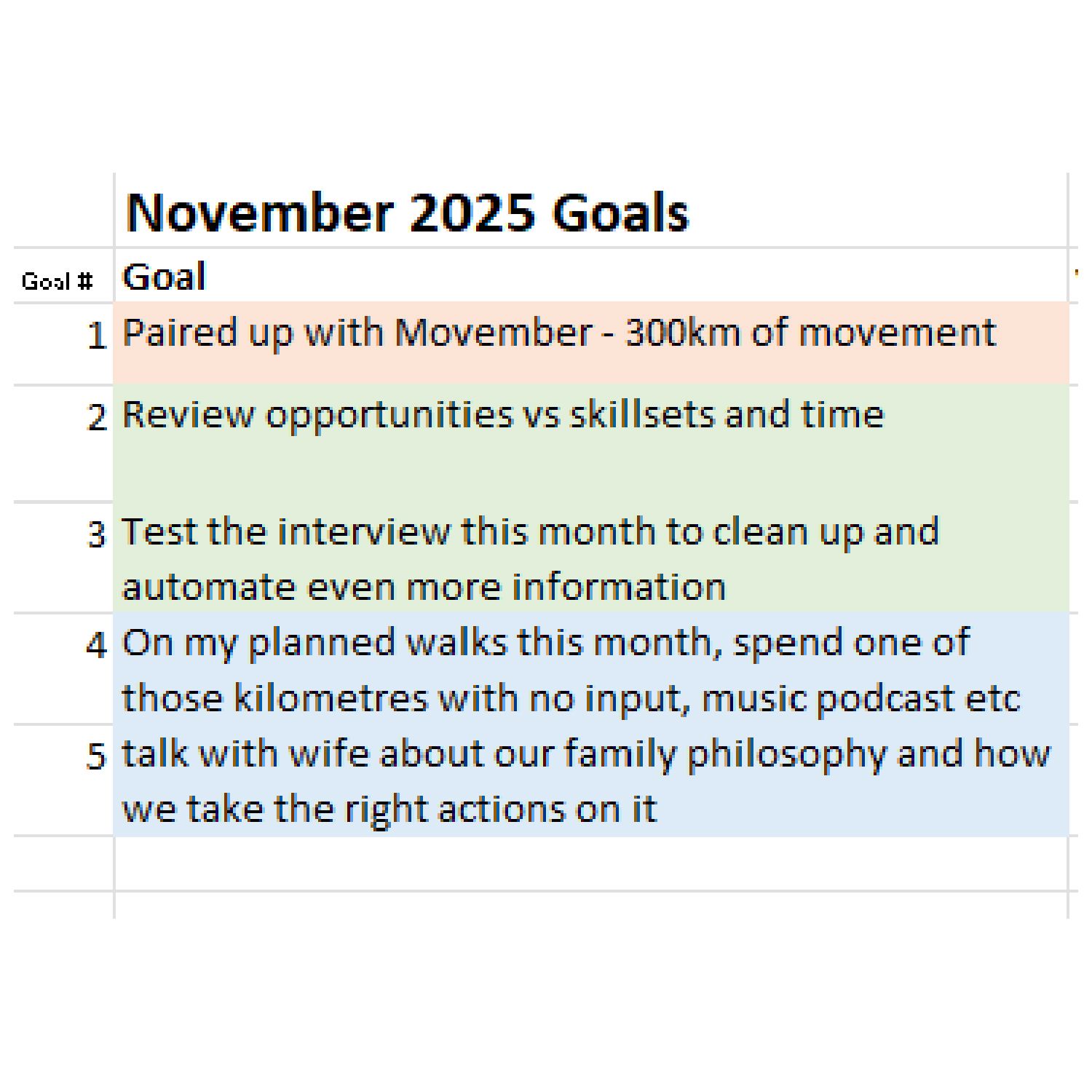 Juan's November 2025 Recap