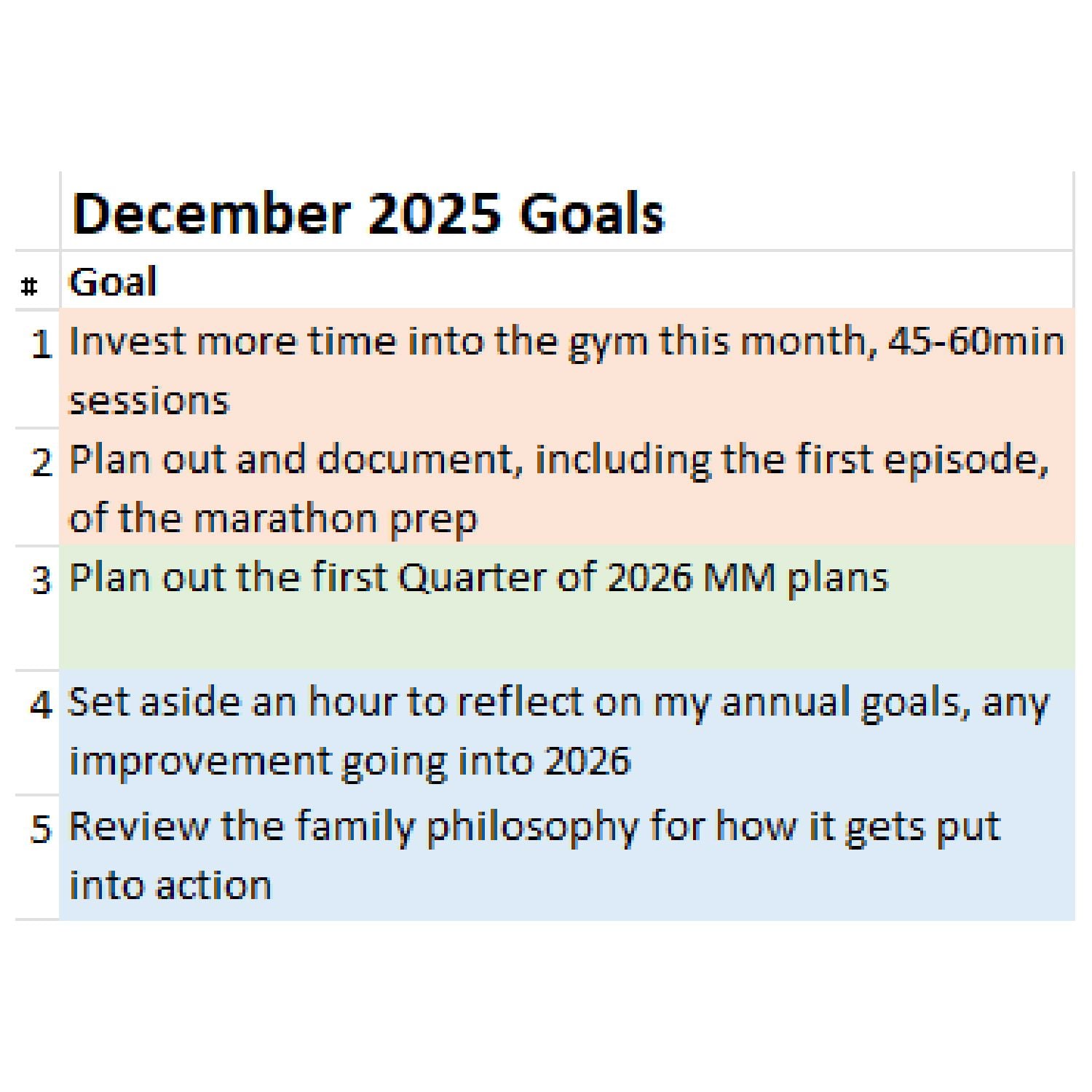 Juan's December 2025 Goals