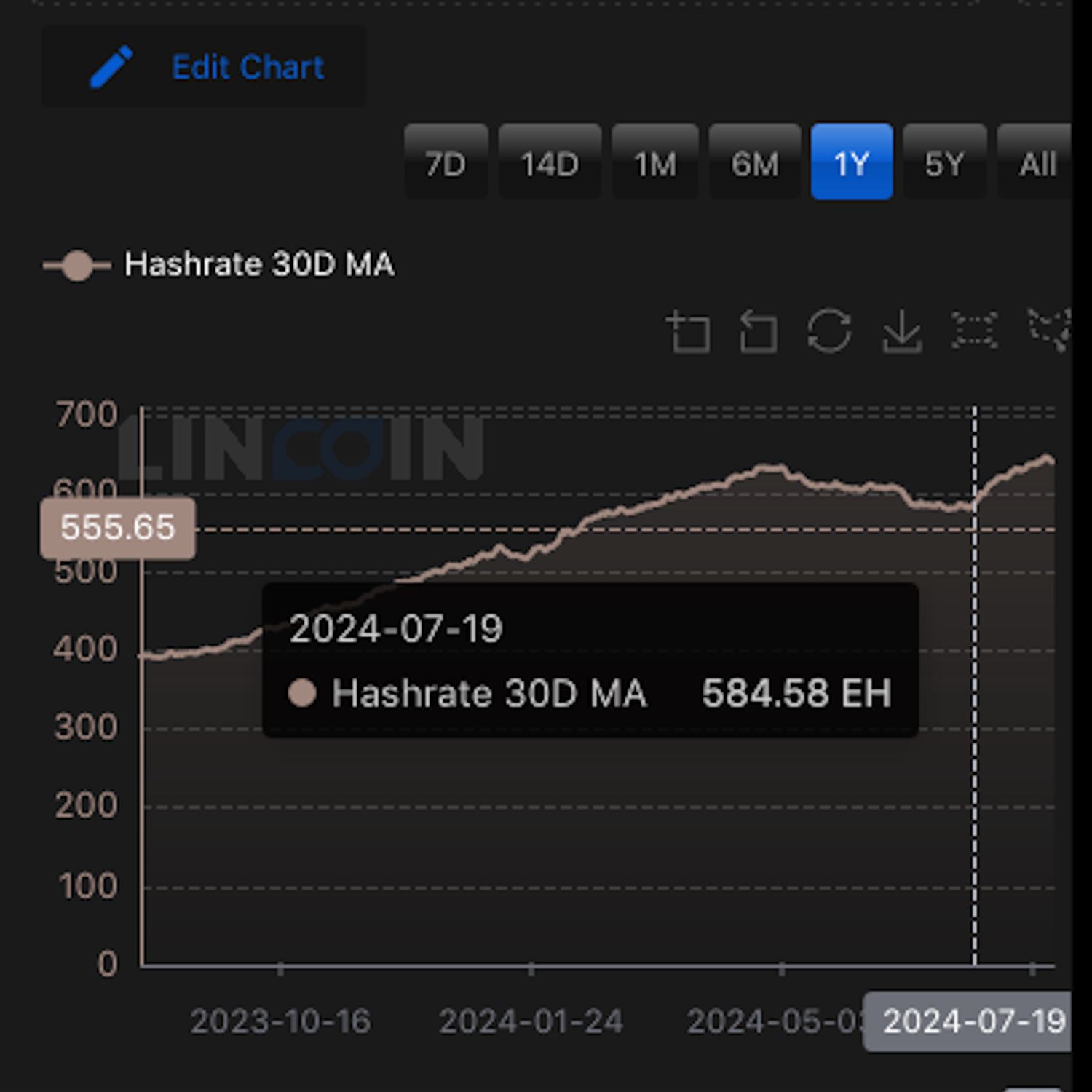 High Hash Rate 📈