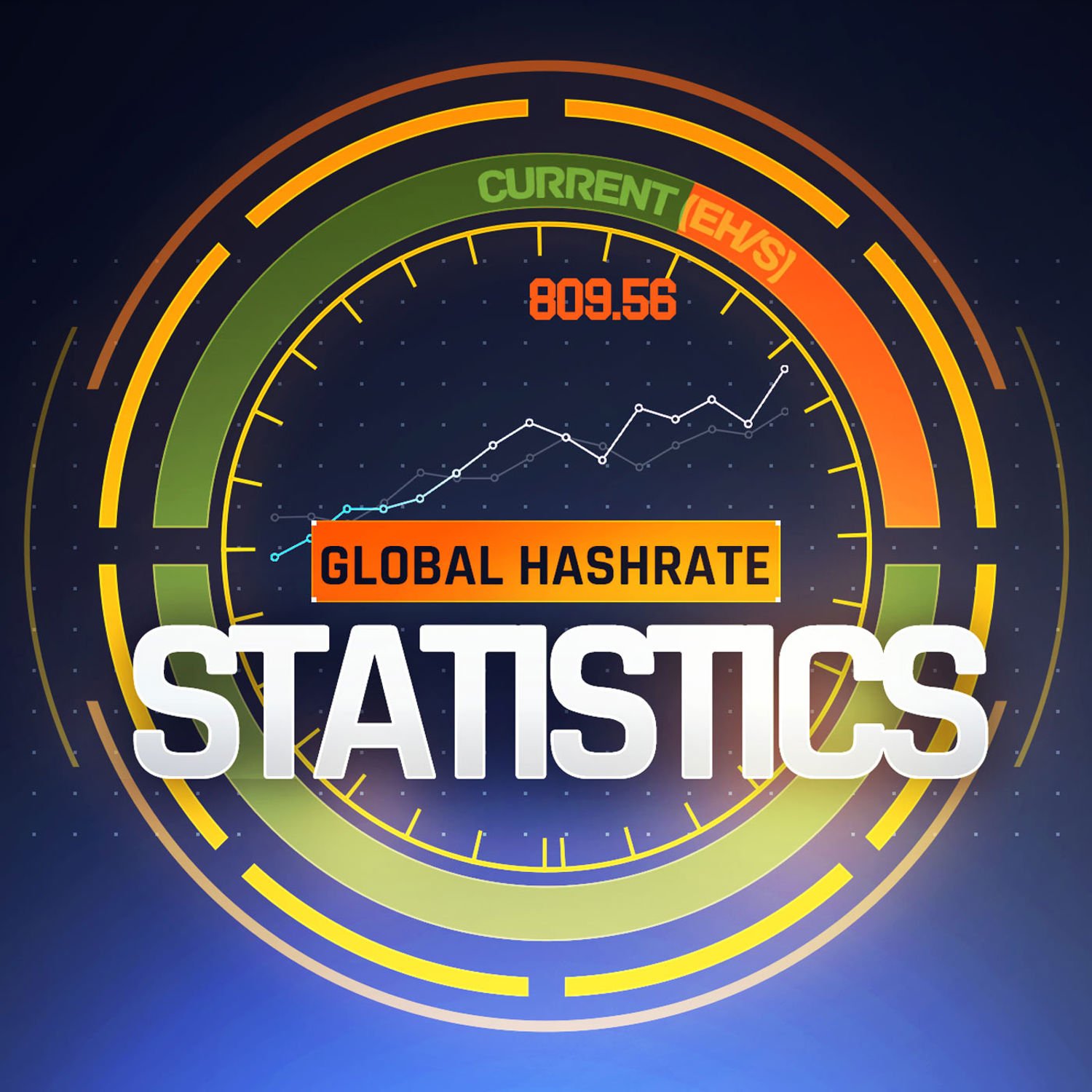 Global Hashrate | STATISTICS