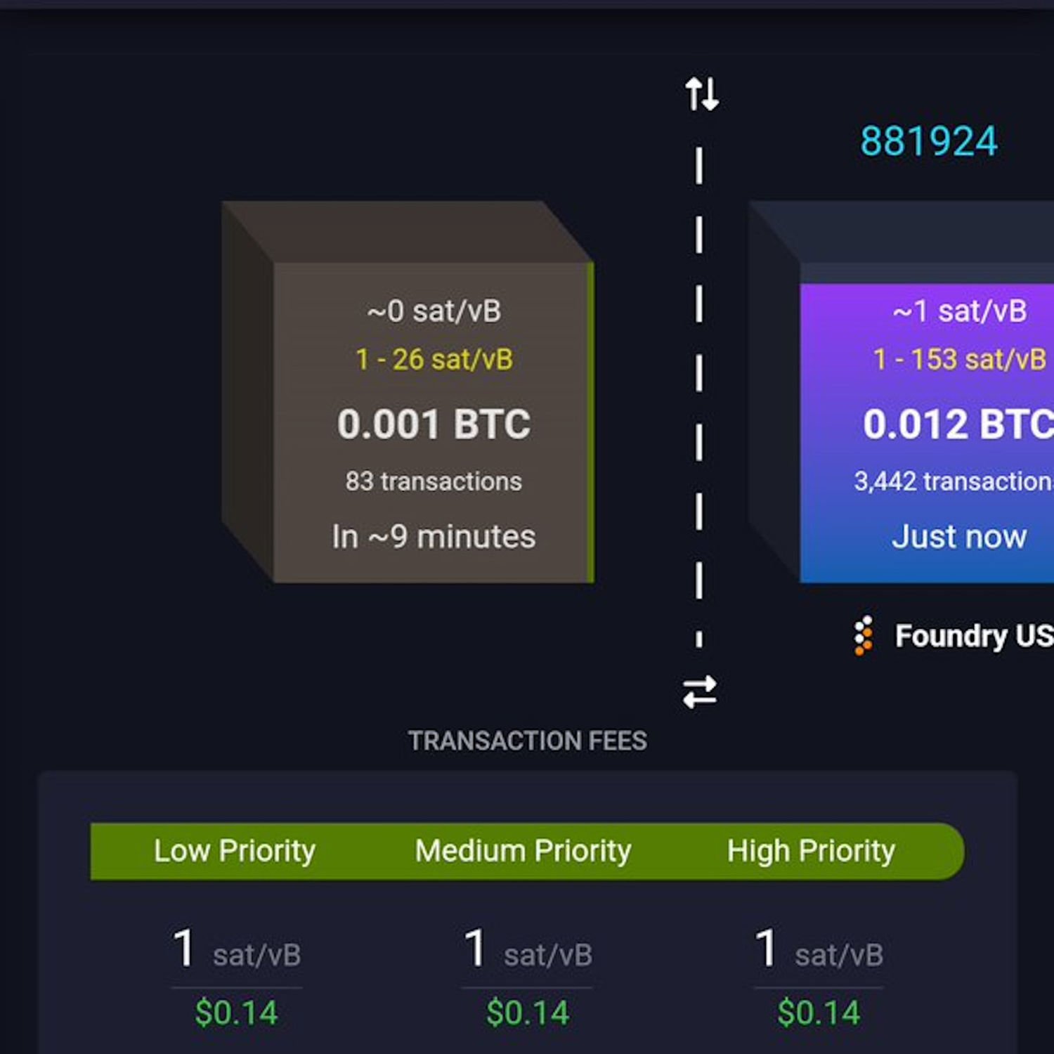 Mempool Clears: What Does That Tell Us?