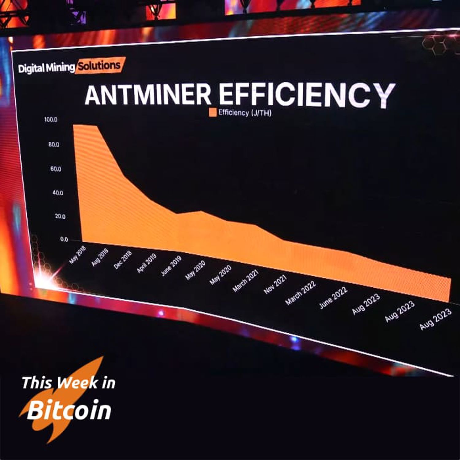 The Future of Bitcoin Mining